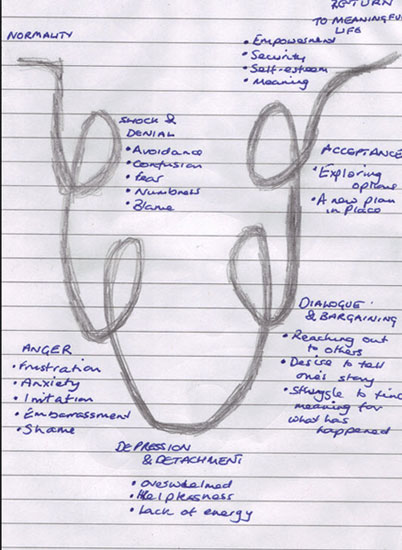 modiifed-kulber-curve-assessments4potential-com